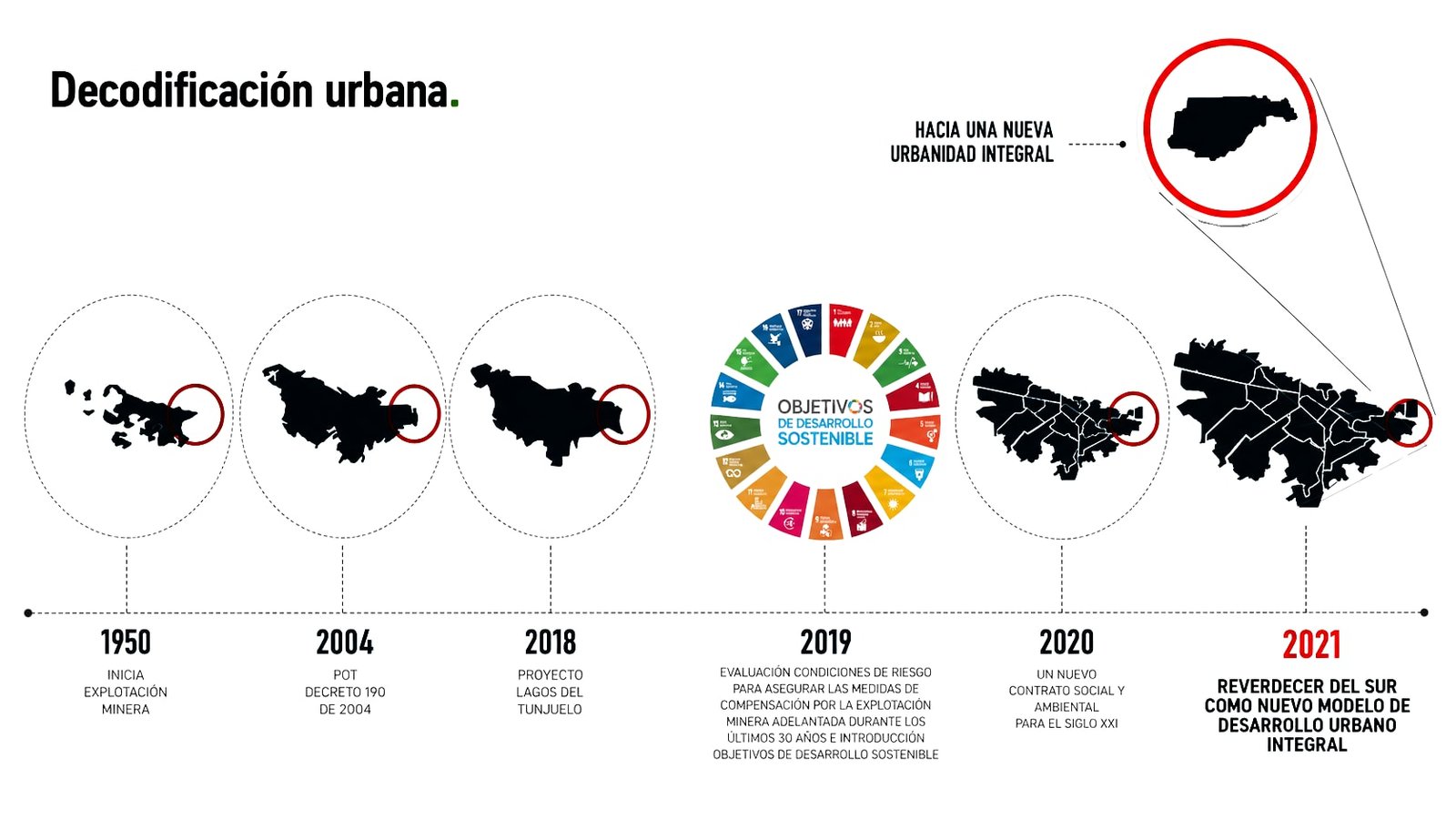 Decodificación urbana