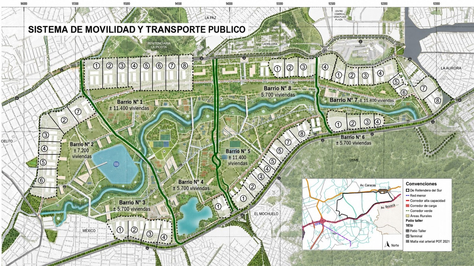 Esquemas de transporte